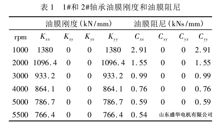 山東盛華電機生產(chǎn)廠家