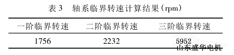 山東盛華電機生產(chǎn)廠家