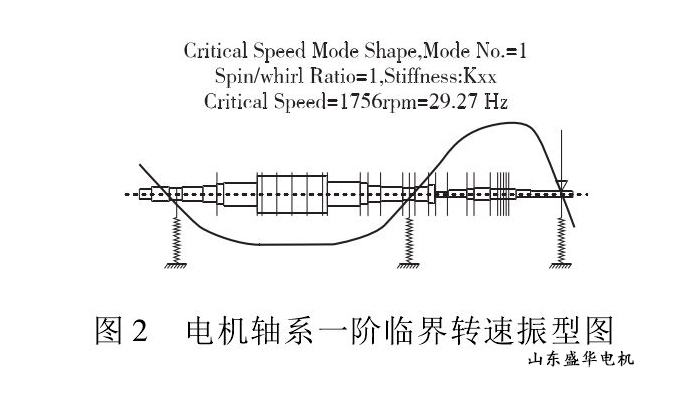 山東盛華電機生產(chǎn)廠家