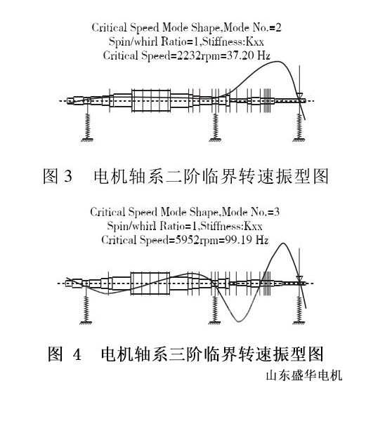 山東盛華電機生產(chǎn)廠家