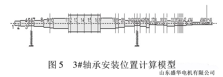 山東盛華電機生產(chǎn)廠家