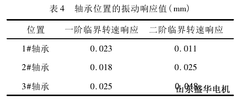 山東盛華電機(jī)生產(chǎn)廠(chǎng)家