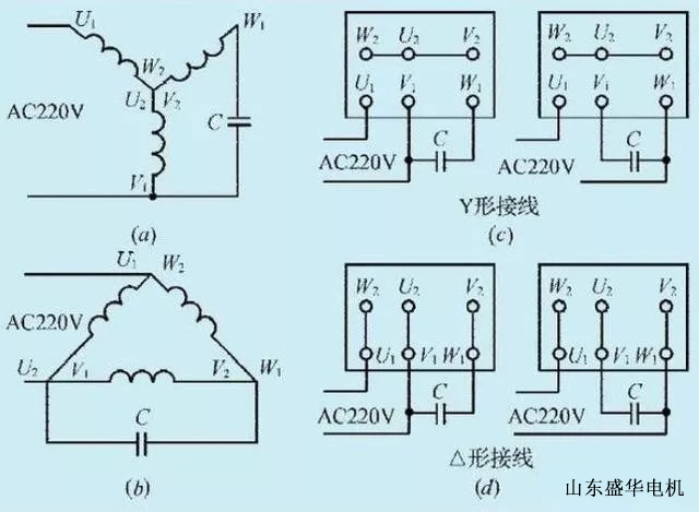 大功率電機(jī).山東盛華電機(jī)生產(chǎn)廠家