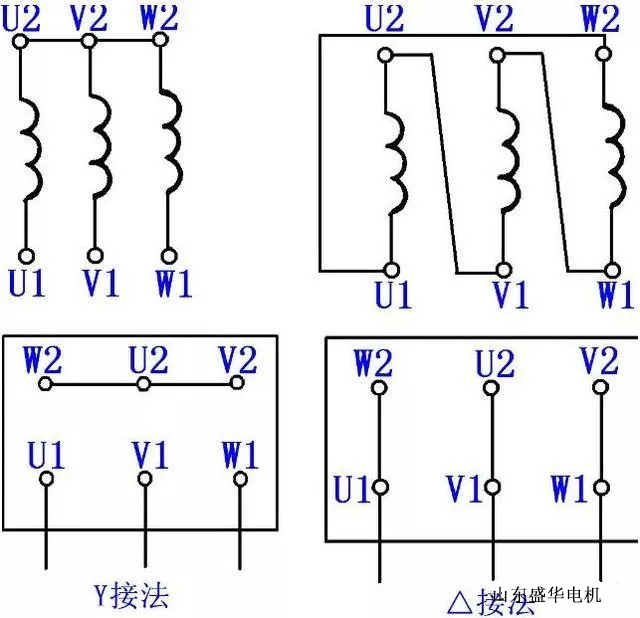 大功率電機(jī).山東盛華電機(jī)生產(chǎn)廠家