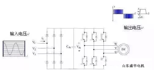 大功率電機.山東盛華電機生產(chǎn)廠家