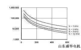 大功率電機.山東盛華電機生產(chǎn)廠家