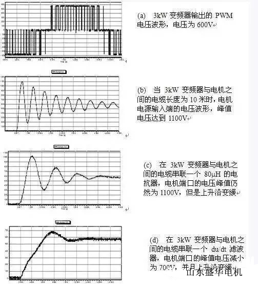 大功率電機.山東盛華電機生產(chǎn)廠家