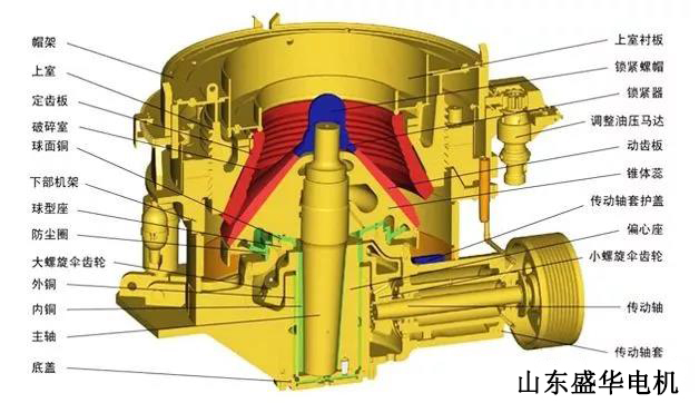 大功率電機,電機生產(chǎn)廠家