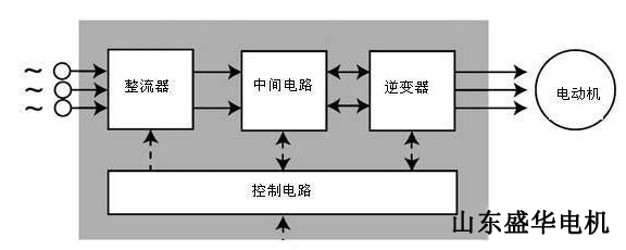 大功率電機(jī),電機(jī)生產(chǎn)廠(chǎng)家