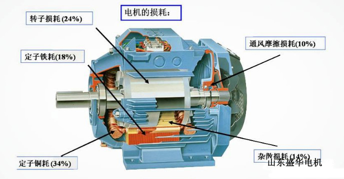 大功率電機(jī),電機(jī)生產(chǎn)廠家