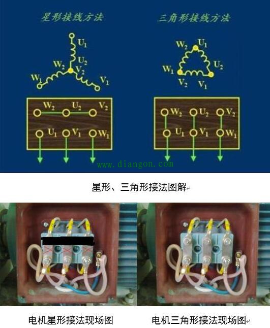 山東電機(jī)廠,大功率高效電機(jī),大功率變頻電機(jī),電機(jī)接法