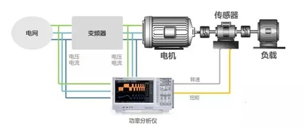 變頻調(diào)速電機(jī)與變頻調(diào)速系統(tǒng) 山東變頻電機(jī)生產(chǎn)廠家