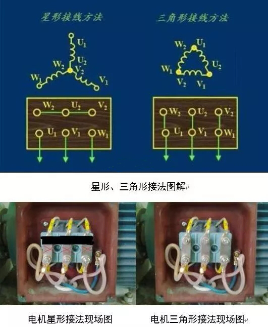 三相電機接法 三相電機接法